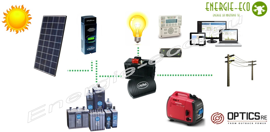Kit fotovoltaic off grid 1.7kW